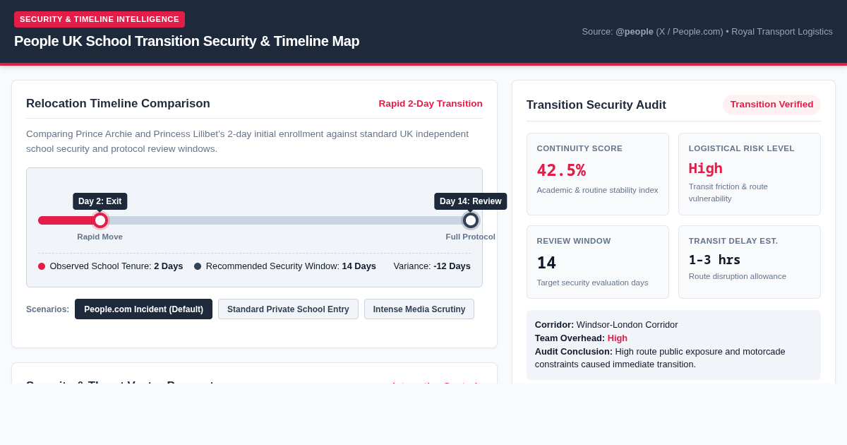 People UK School Transition Security & Timeline Map preview