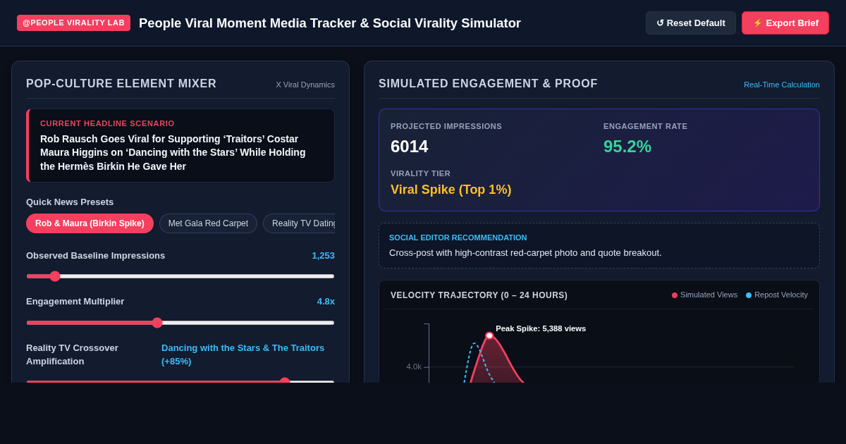 People Viral Moment Media Tracker & Social Virality Simulator preview