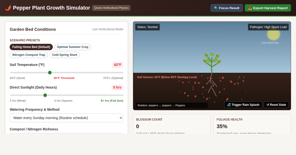 Pepper Plant Growth Simulator & Garden Path Planner preview
