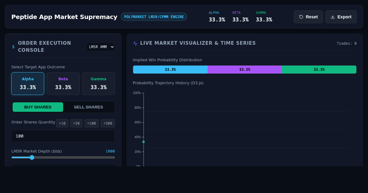 Peptide App Market Supremacy — Polymarket LMSR & CPMM Engine preview