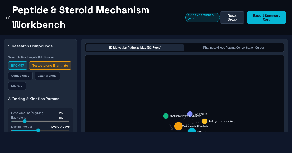 Peptide & Anabolic Mechanism Evidence Workbench preview