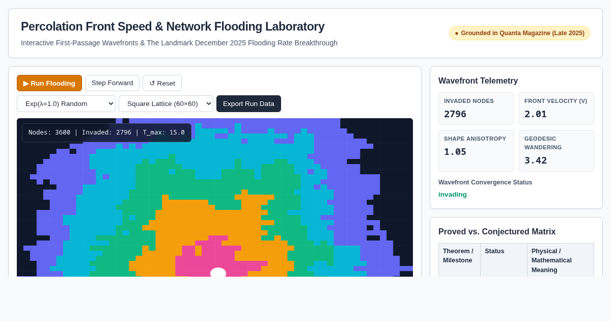 Percolation Network Flooding & First-Passage Wavefront Lab preview
