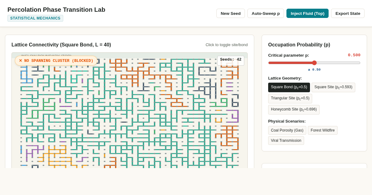 Percolation Phase Transition Lab: Sharp Thresholds & Critical Universality preview