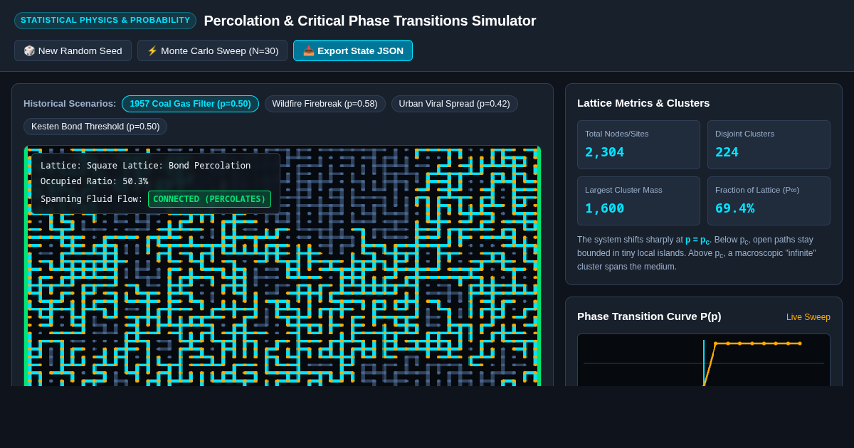 Percolation & Critical Phase Transitions Simulator preview