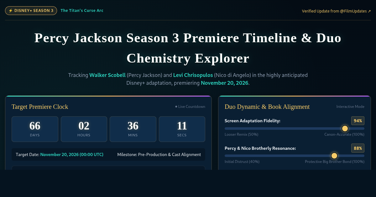Percy Jackson Season 3 Premiere Timeline & Duo Chemistry Explorer preview