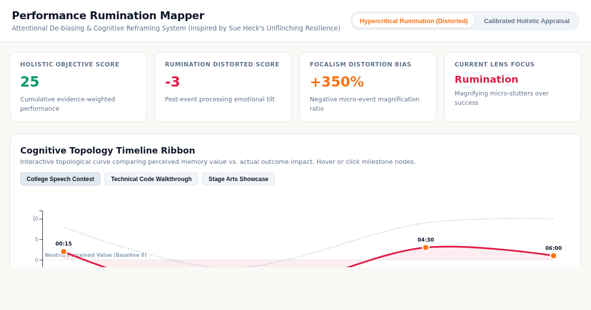 Performance Rumination Mapper & Cognitive De-Biasing Lens preview