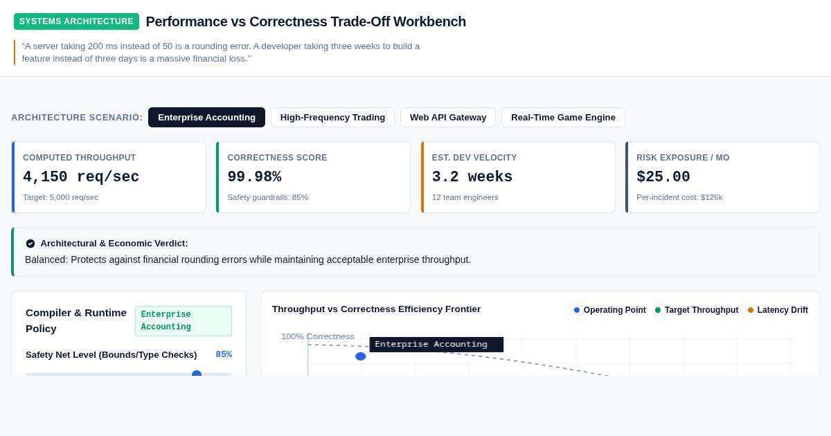 Performance vs Correctness Trade-Off Workbench preview