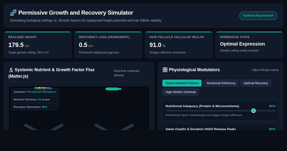 Permissive Growth and Recovery Simulator preview