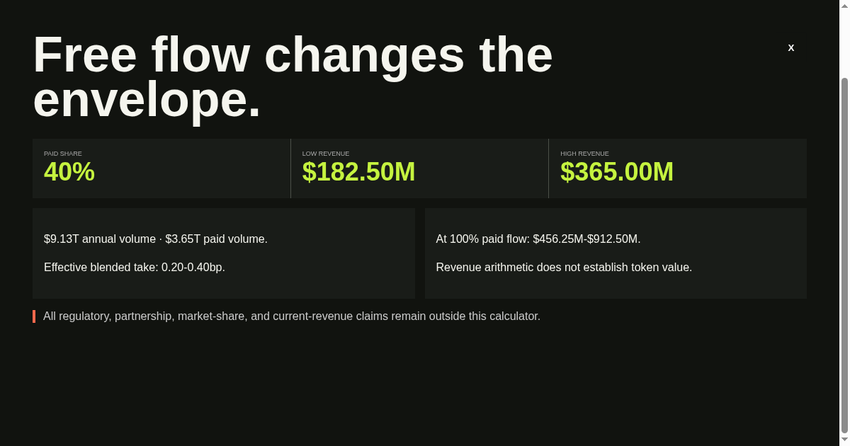 Perp Revenue Envelope preview