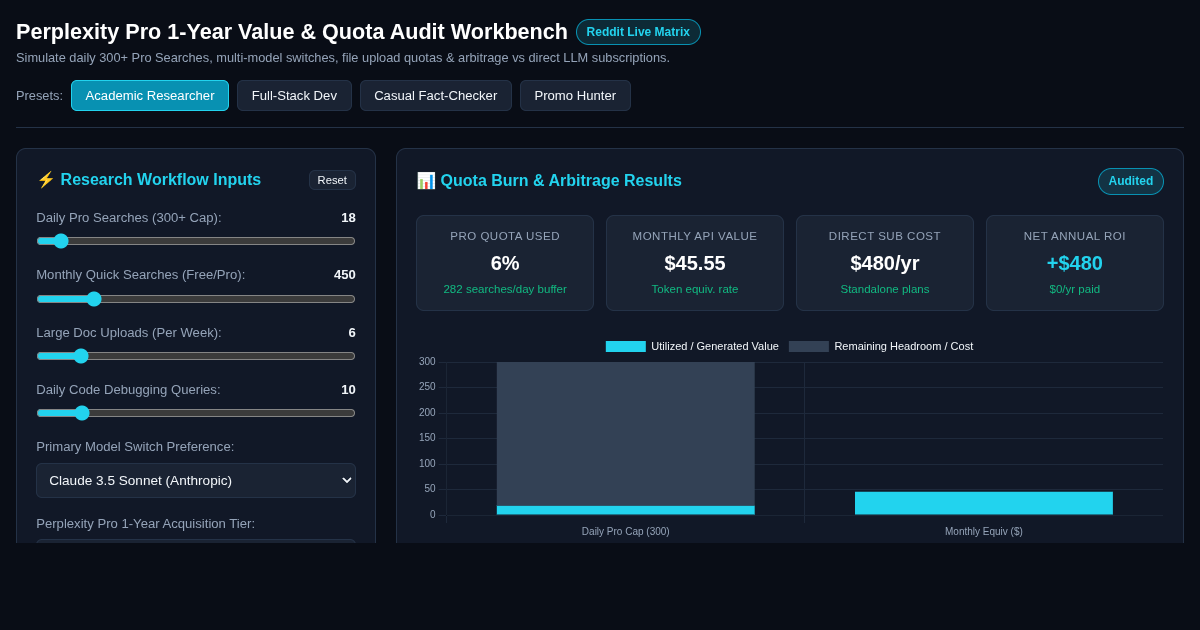 Perplexity Pro 1-Year Value & Quota Audit Workbench preview
