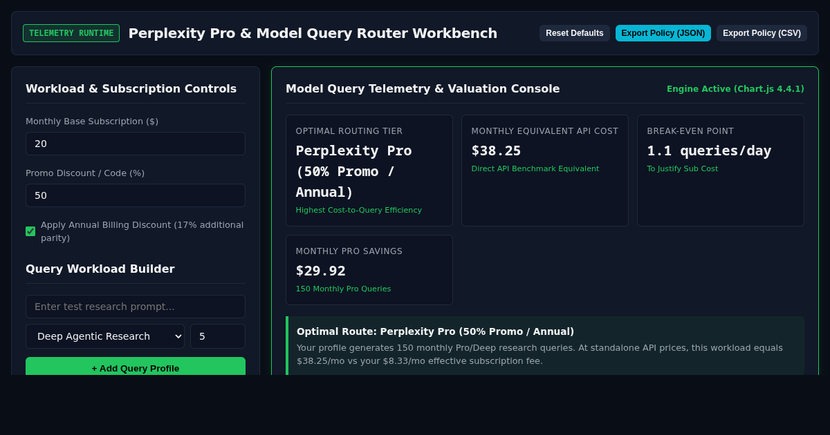 Perplexity Pro & Model Query Router Workbench preview