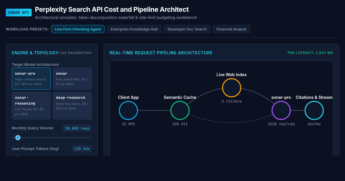 Perplexity Search API Cost and Pipeline Architect preview