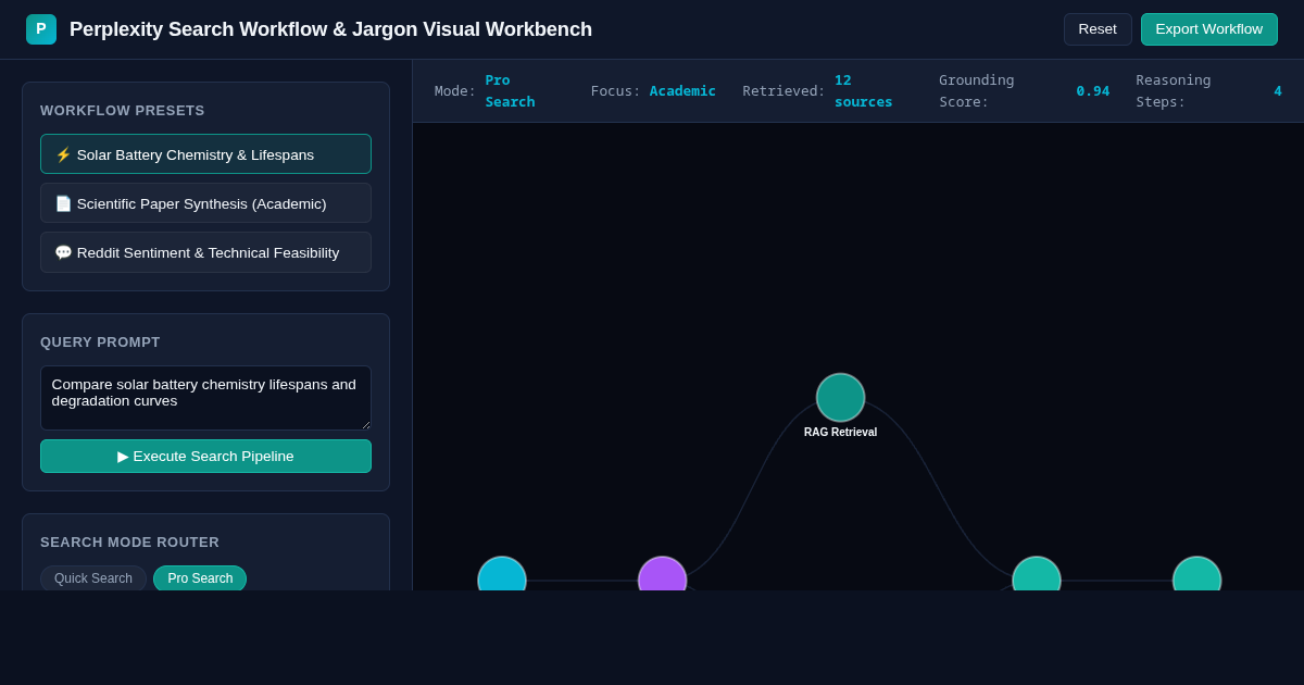 Perplexity Search Workflow & Jargon Visual Workbench preview