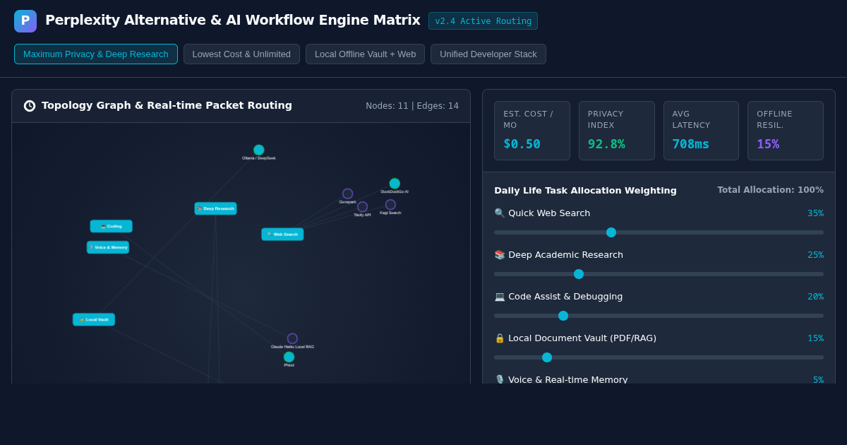 Perplexity Alternative & AI Workflow Engine Matrix preview
