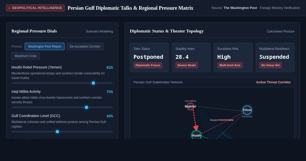 Persian Gulf Diplomatic Talks & Regional Pressure Matrix preview