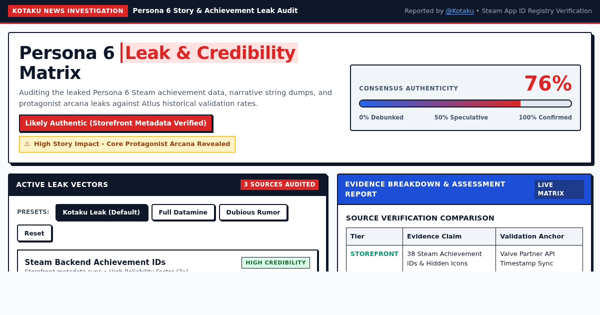 Persona 6 Leak & Spoiler Credibility Matrix preview