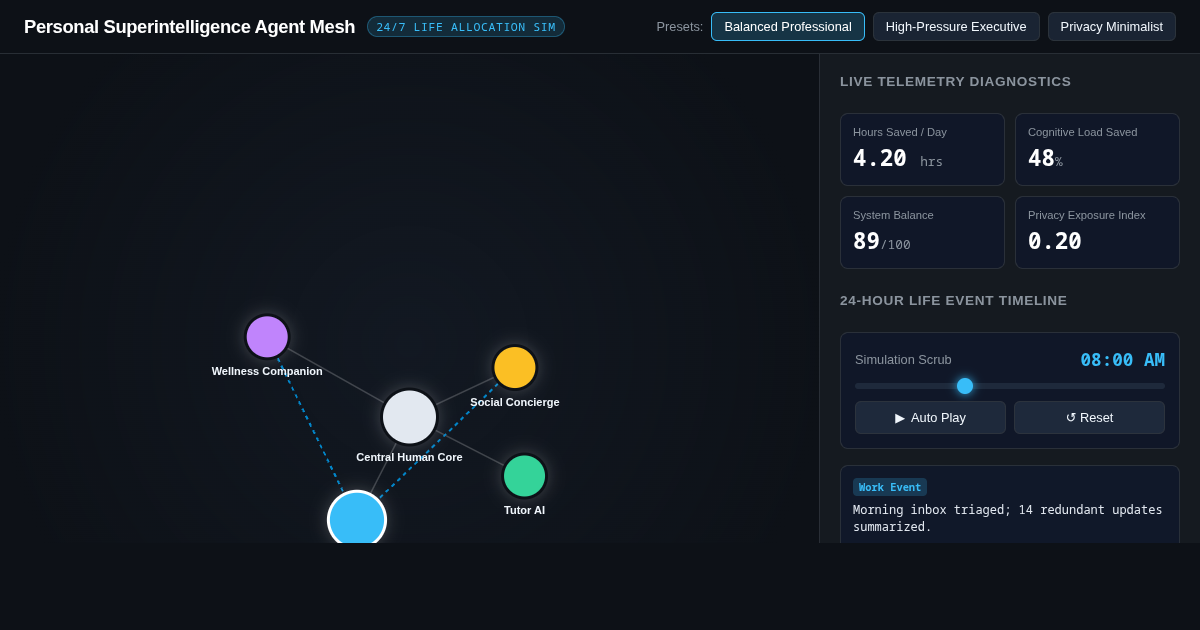 Personal Superintelligence Agent Mesh & Life Allocation Simulator preview