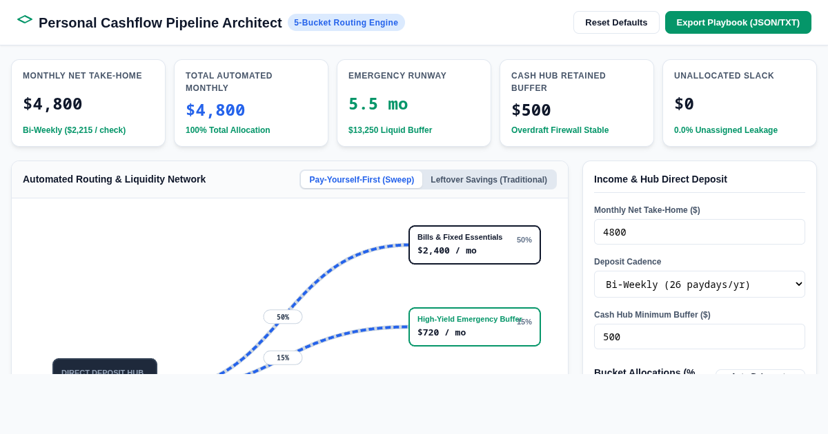 Personal Cash Hub & Flow Routing Architect preview