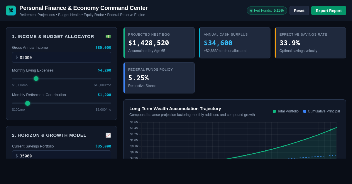 Personal Finance & Economy Command Center preview