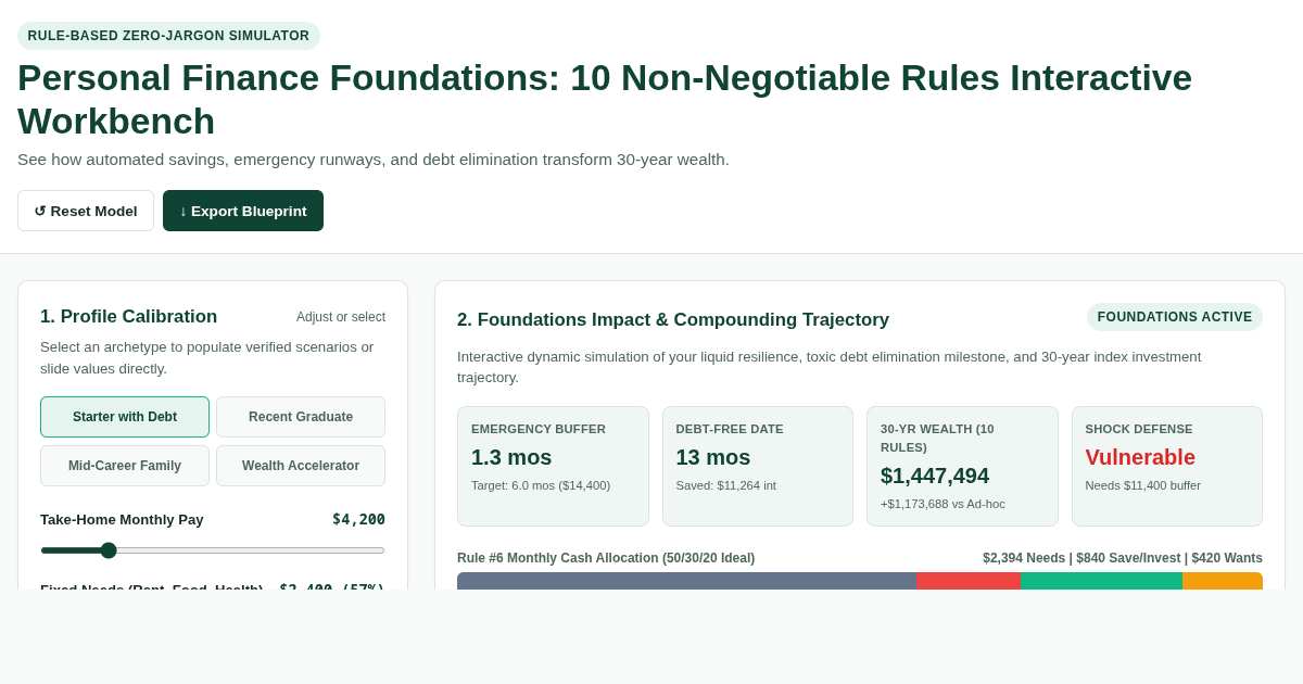Personal Finance Foundations: 10 Non-Negotiable Rules Interactive Workbench preview