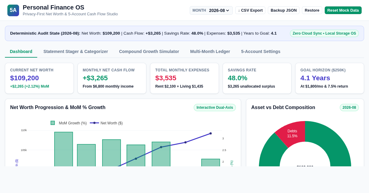 Personal Finance OS - Privacy-First Net Worth & 5-Account Cash Flow preview