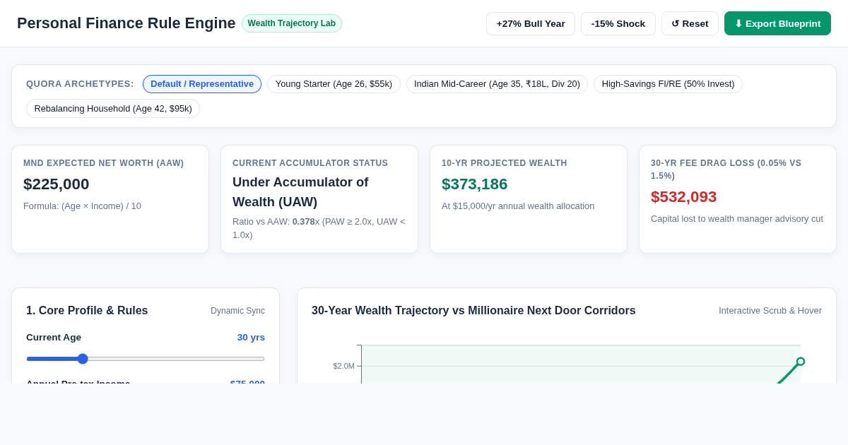 Personal Finance Rule Engine & Wealth Trajectory Lab preview
