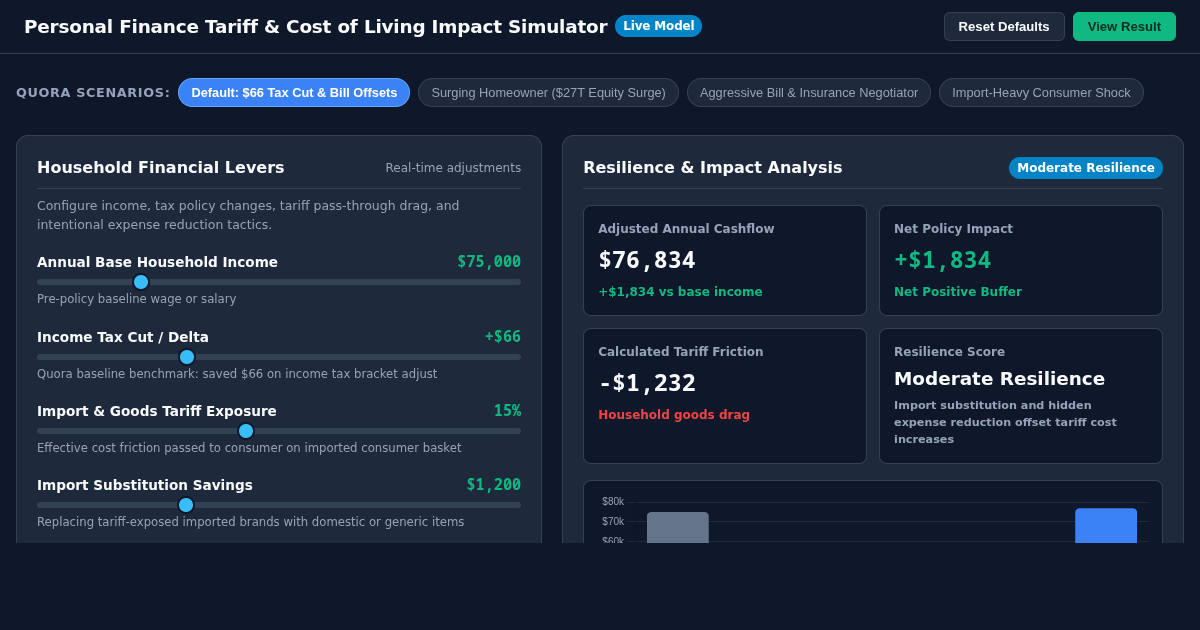 Personal Finance Tariff & Cost of Living Impact Simulator preview