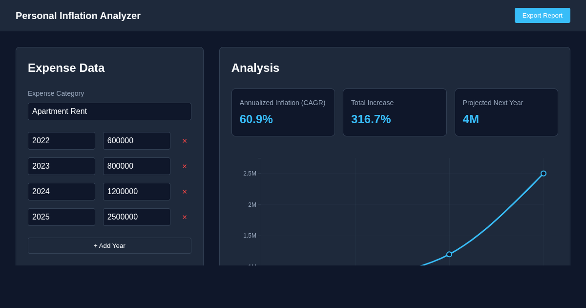 Personal Inflation Analyzer preview