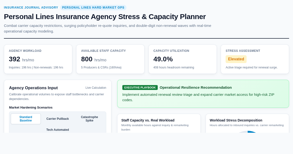 Personal Lines Insurance Agency Stress & Capacity Planner preview