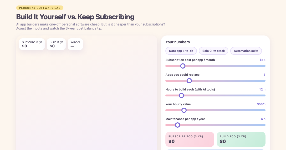 Build vs Subscribe: Personal Software Calculator preview