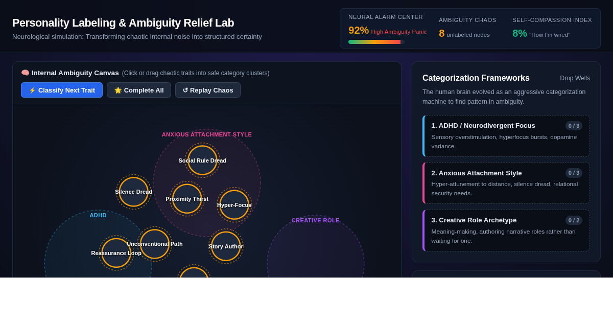 Personality Labeling & Ambiguity Relief Lab preview