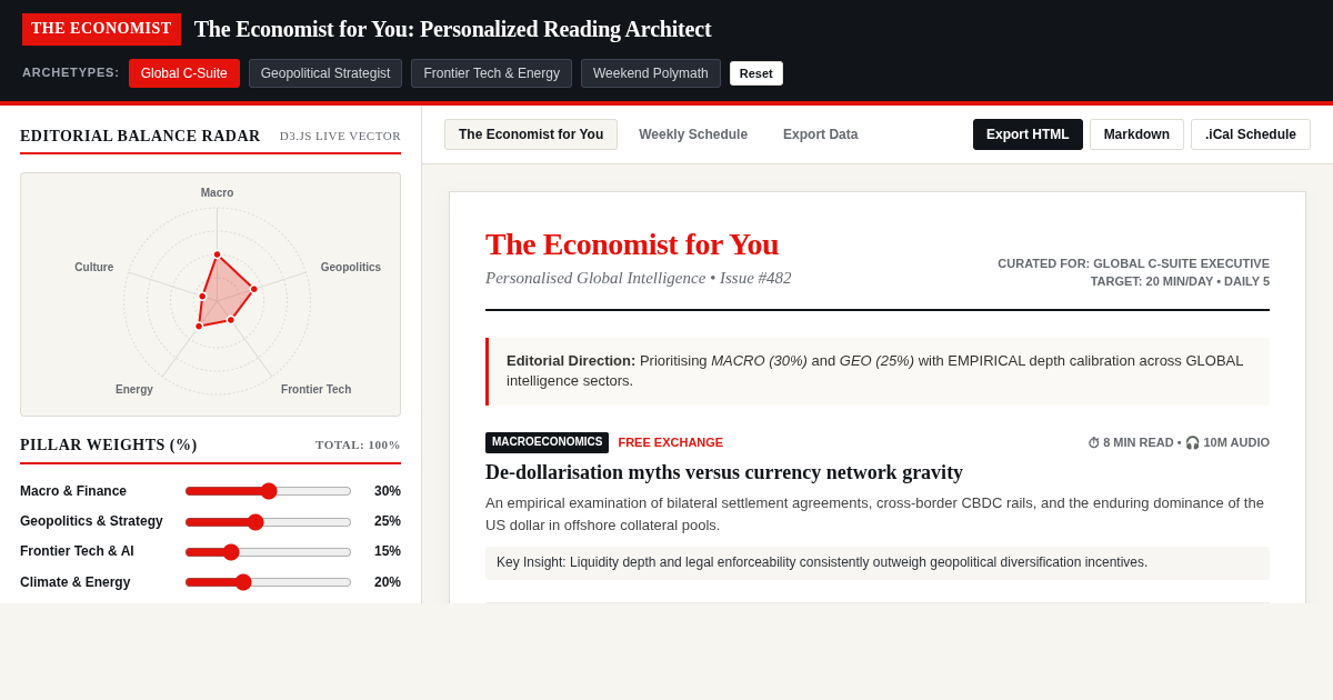 The Economist for You: Personalized Reading List Architect preview