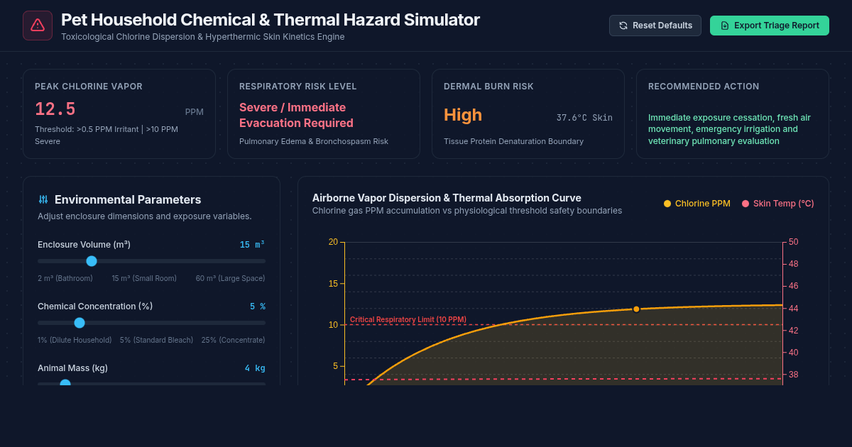 Pet Household Chemical & Thermal Hazard Simulator preview