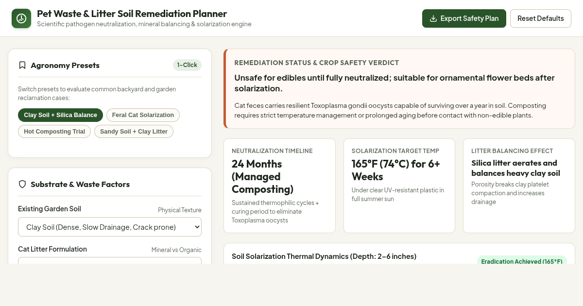 Pet Waste & Litter Soil Remediation Planner preview