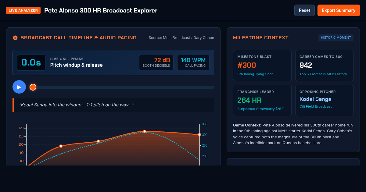 Pete Alonso 300th Home Run Milestone Broadcast Explorer preview