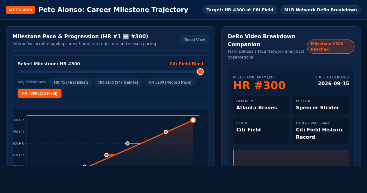 Pete Alonso 300th Home Run Career Milestone Explorer preview