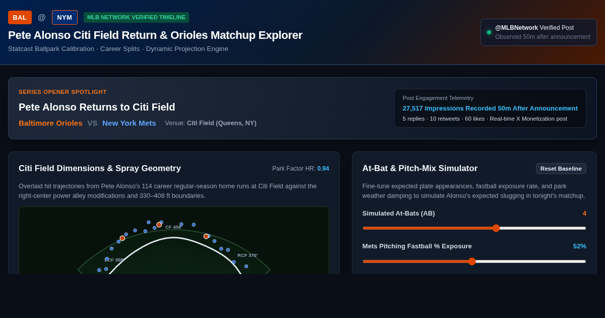Pete Alonso Citi Field Return & Orioles Matchup Explorer preview