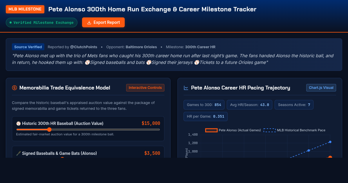 Pete Alonso 300th Home Run Exchange & Career Milestone Tracker preview