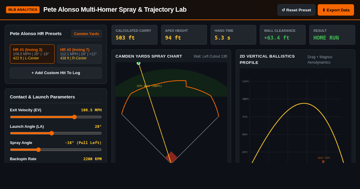Pete Alonso Multi-Homer Spray & Trajectory Lab preview