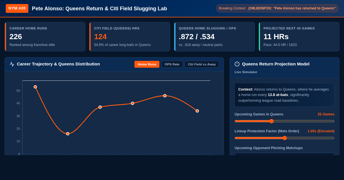 Pete Alonso Queens Return & Citi Field Slugging Lab preview