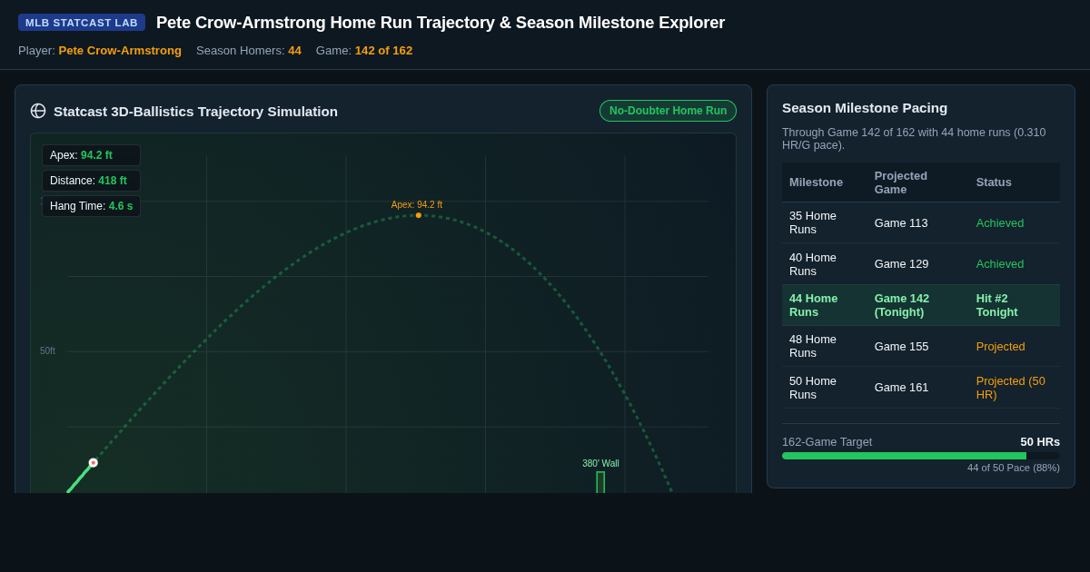 Pete Crow-Armstrong Home Run Trajectory & Season Milestone Explorer preview