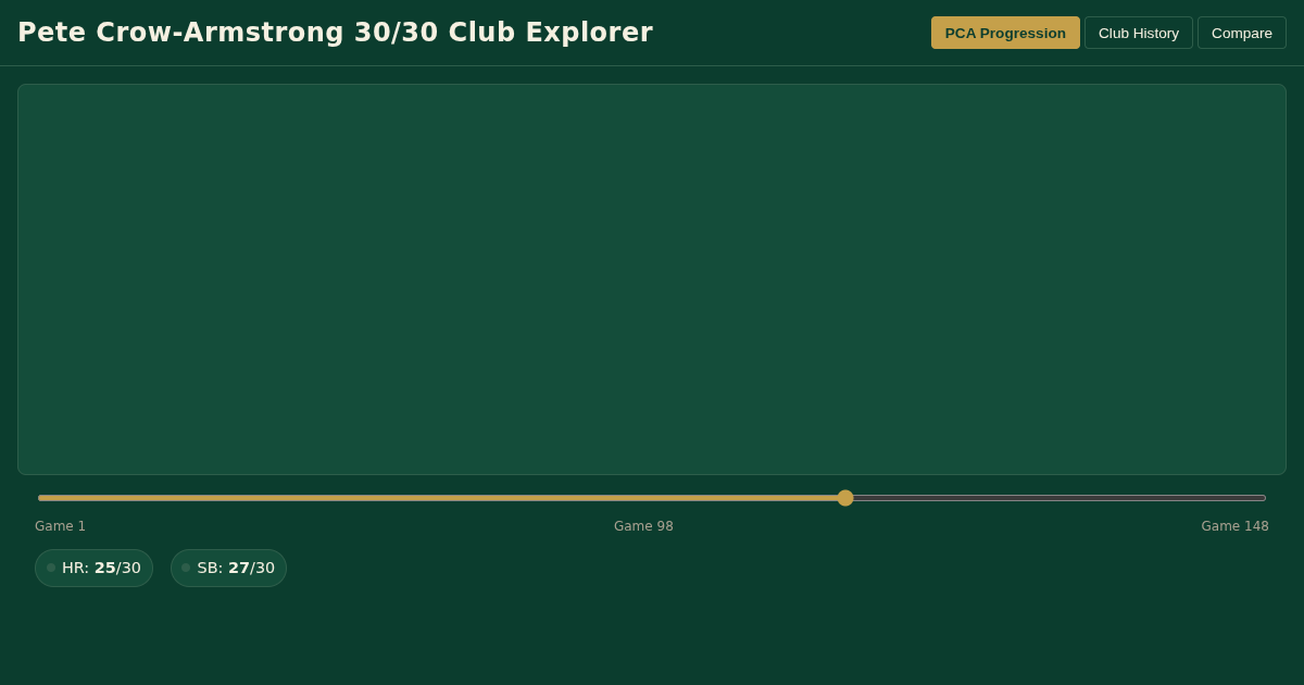 Pete Crow-Armstrong 30/30 Club Explorer preview