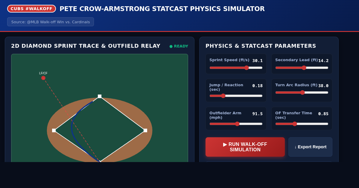 Pete Crow-Armstrong Walk-Off Baserunning Breakdown | MLB Statcast Simulator preview