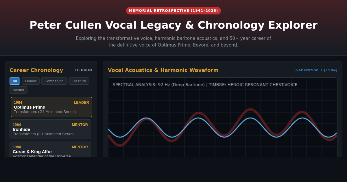 Peter Cullen Vocal Legacy & Chronology Explorer (1941–2026) preview