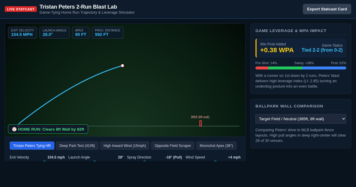 Tristan Peters 2-Run Blast: Game-Tying Home Run Trajectory & Leverage Lab preview