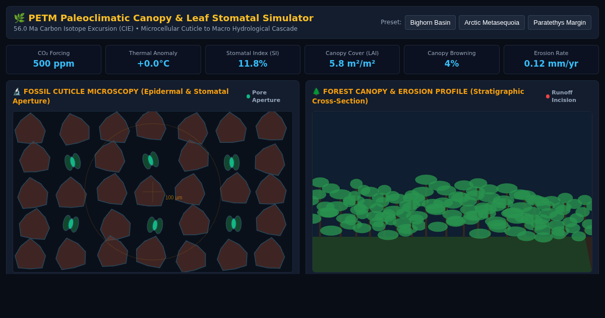 PETM Paleoclimatic Canopy & Leaf Stomatal Cascade Simulator preview