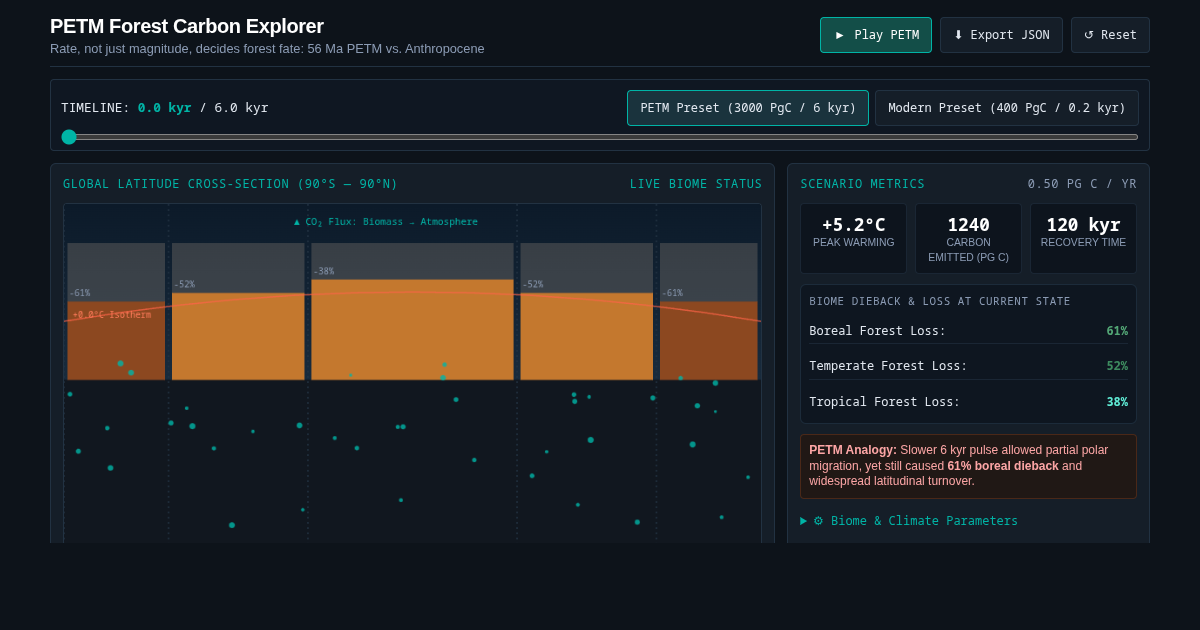 PETM Forest Carbon Explorer preview
