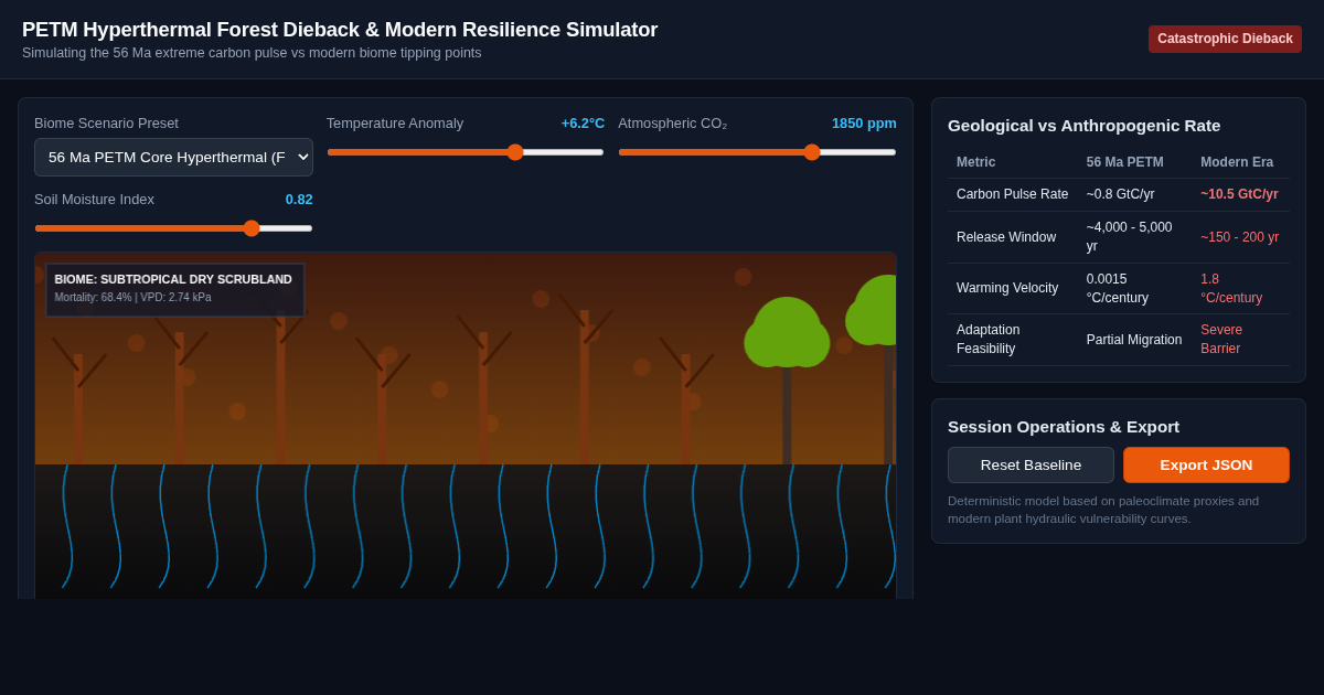 PETM Hyperthermal Forest Dieback & Modern Resilience Simulator preview