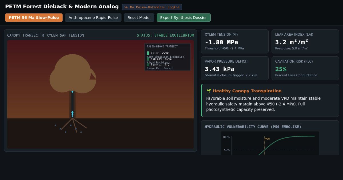 PETM Forest Dieback & Modern Climate Analog Simulator preview