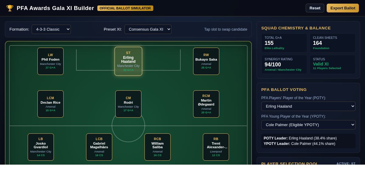 PFA Awards Gala & Premier League XI Builder preview